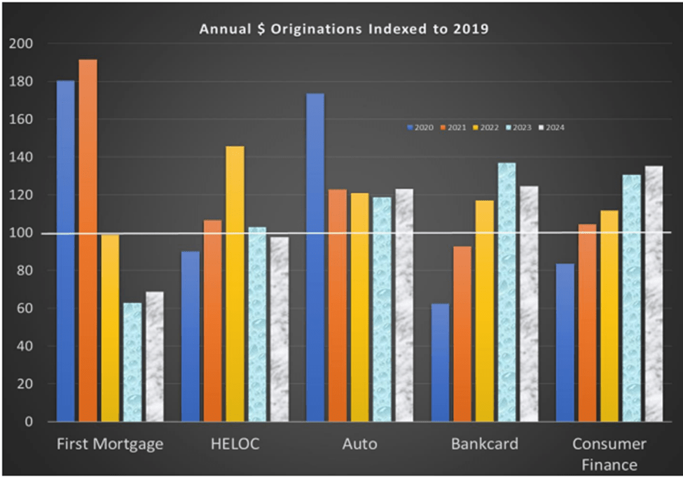 Loan Origination Forecast&nbsp;2024